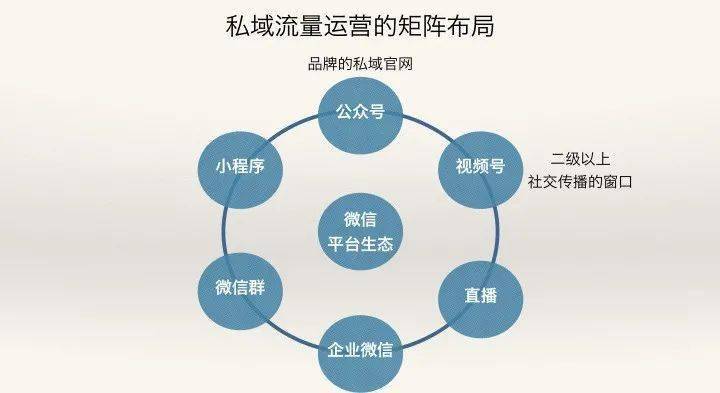 许焕章全渠道数字营销与私域流量运营