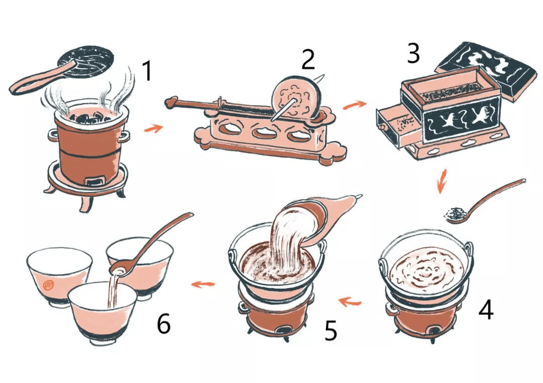 根据陆羽《茶经》记载,煎茶法的制作过程主要分为以下几个步骤:中唐