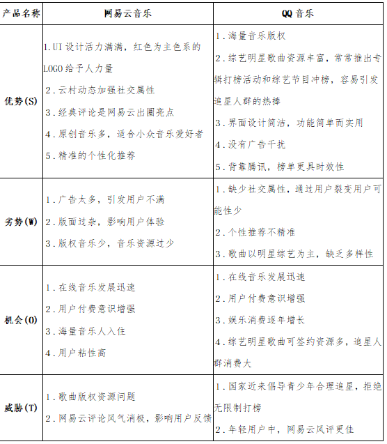 音乐软件的角逐：网易云音乐 VS米乐m6 竞品分析(图15)