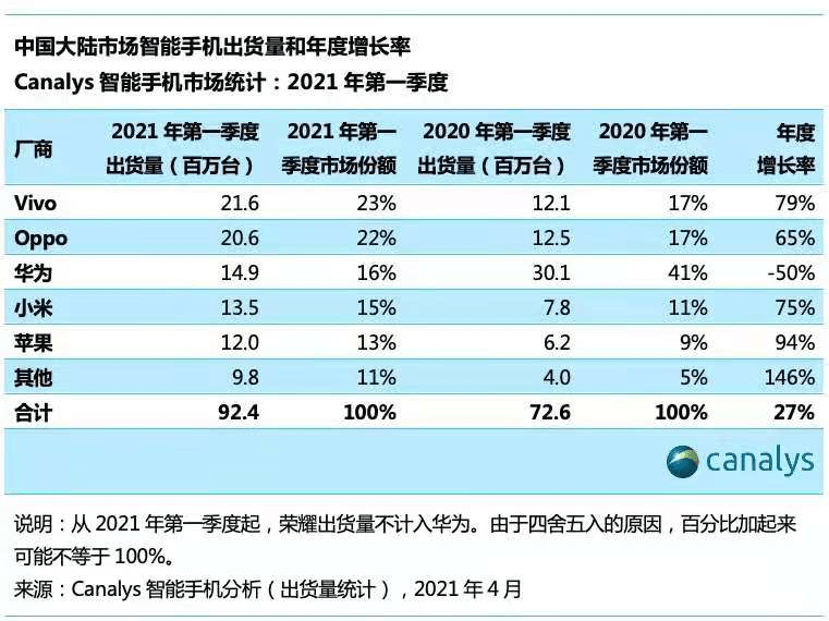 赞助费|重金砸向欧洲杯，刷脸开闭幕式，vivo要在海外布什么局？