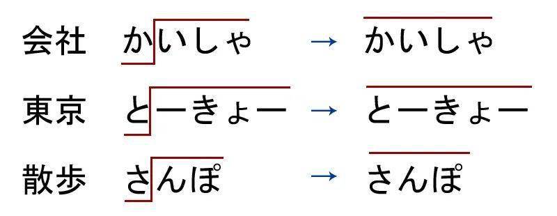 日语发音知识点 声调和语调是一回事吗 聊聊 アクセント と イントネーション 单词