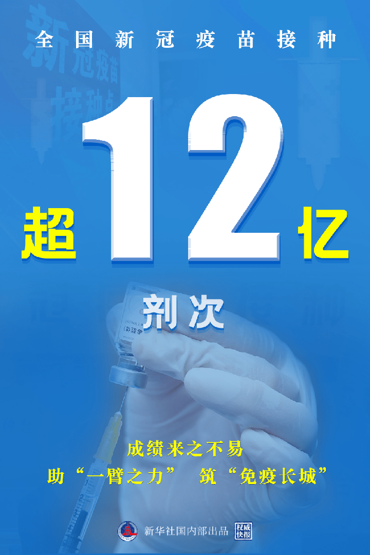 全国新冠疫苗接种剂次超12亿 保护