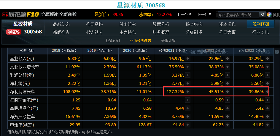 锂电池板块会有惊喜的3只股票石大胜华星源材质亿纬锂能