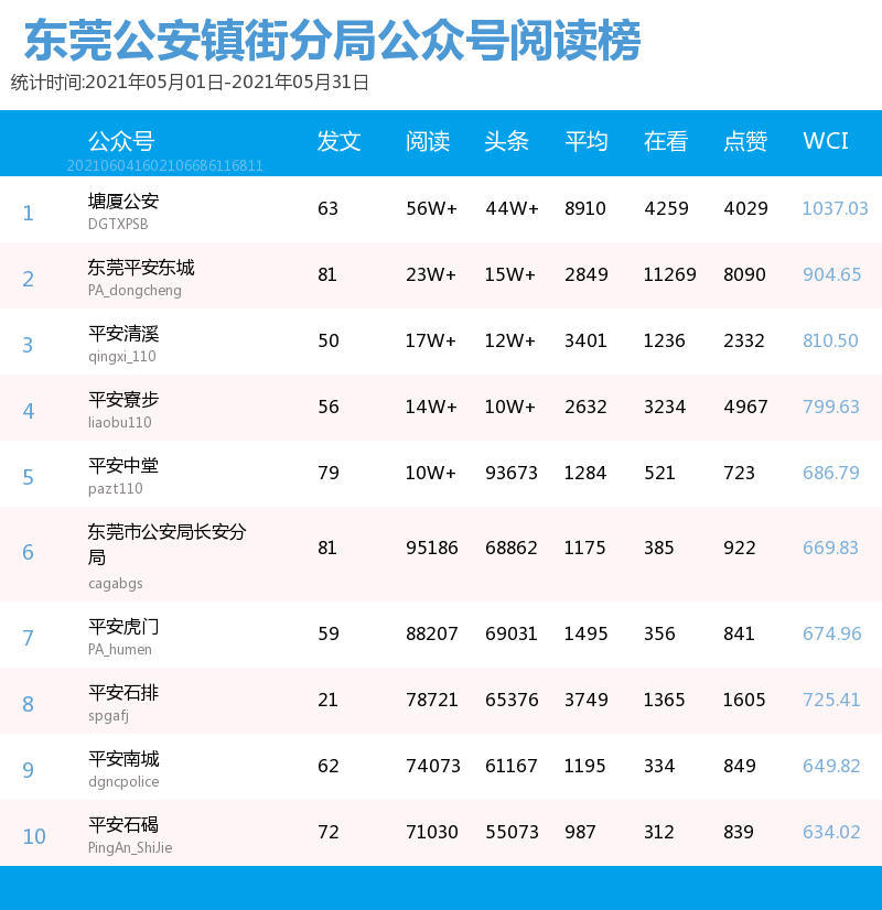 塘厦排名_塘厦中学(2)