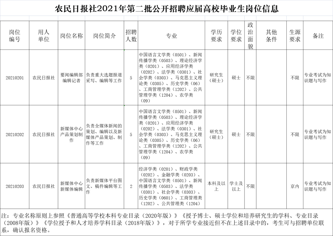 2021中国有多农村人口_猜猜我有多爱你图片