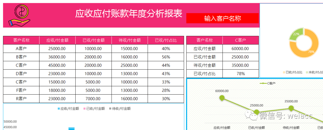 项目费用明细分析表:6.年度项目利润报表:7.应收应付账款年度分析报表:
