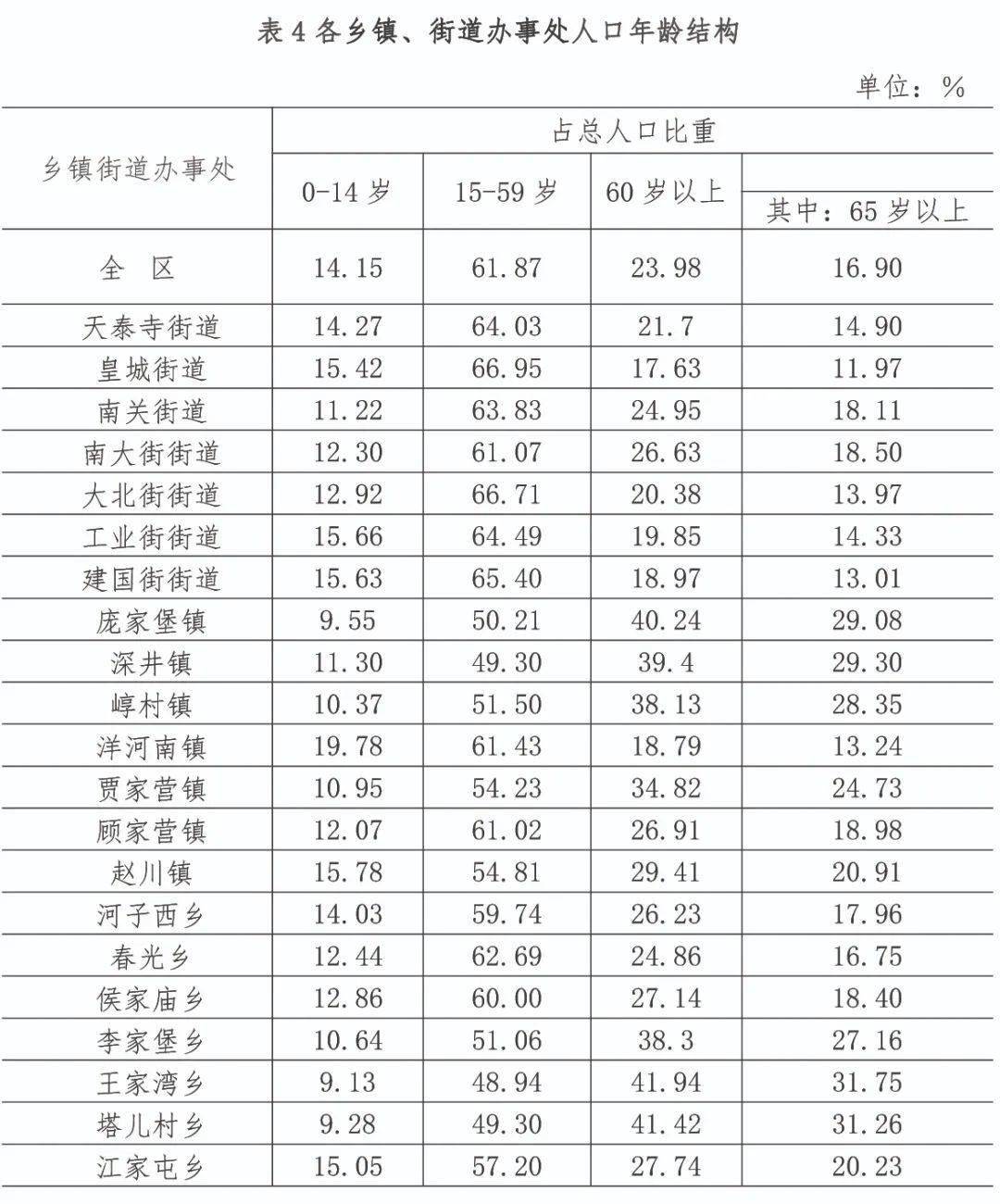 宣化人口_有历史却无底蕴 为何河北省各地的人对本省没有强烈的认同感(2)