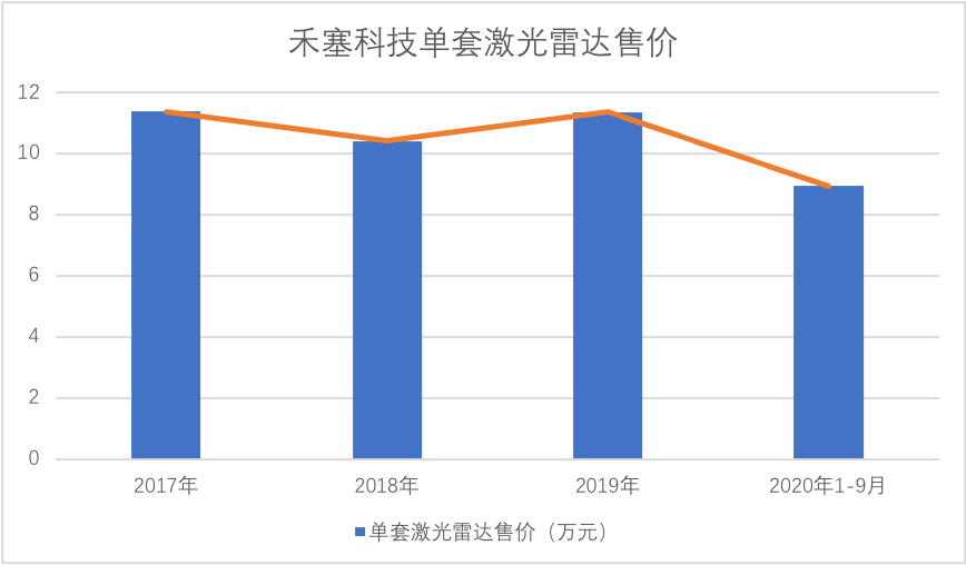 商業化臨近，無人駕駛亟需重估 科技 第4張