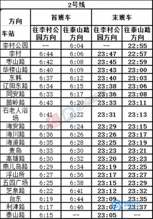 夜间|提醒 7月起青岛这些地铁、公交运行时间有变