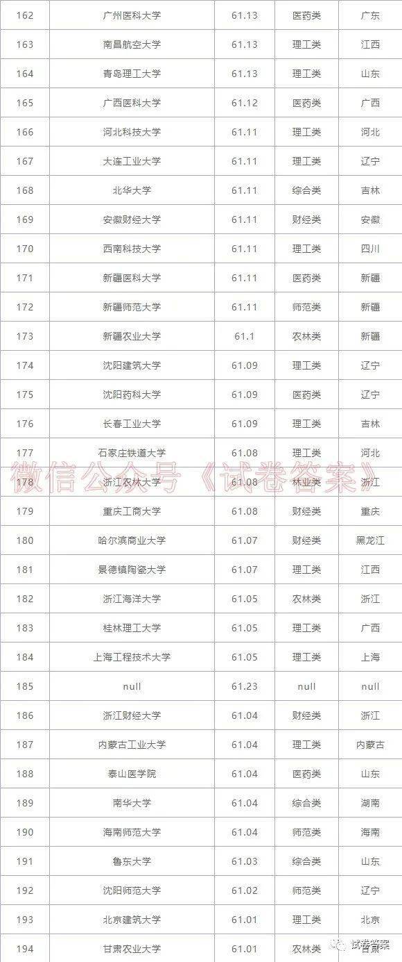 985211大学二本专业 985大学二本专业