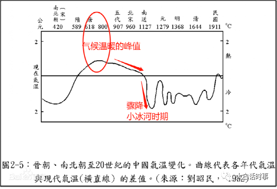 西北地区人口环境_西北地区人口增长图