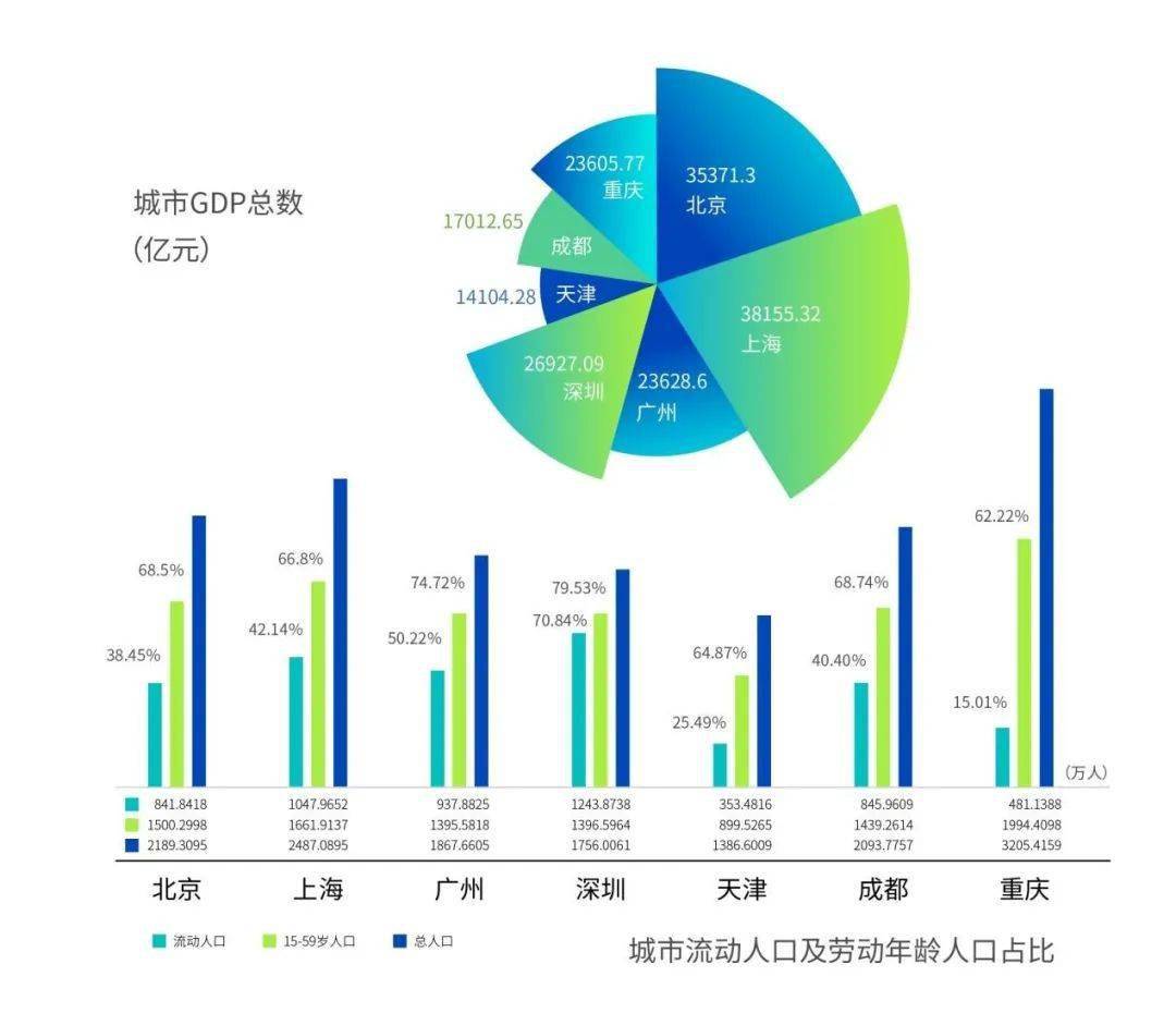 青年人口_第三节 青年人口生育状况的发展变化(3)