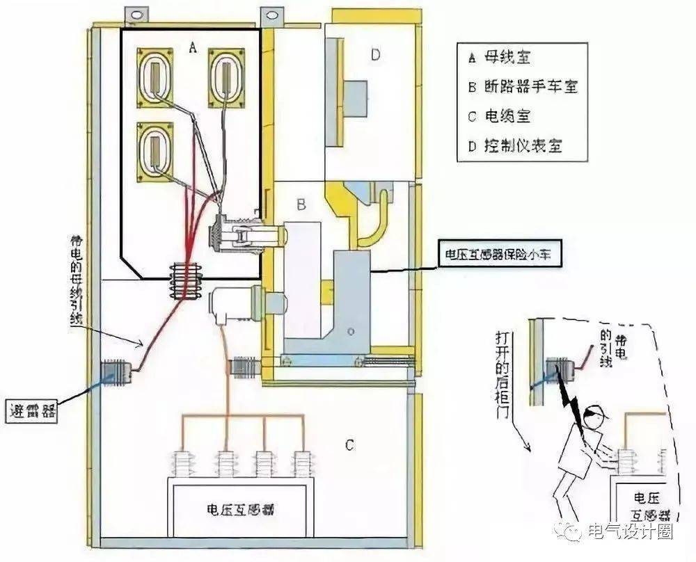 进线柜