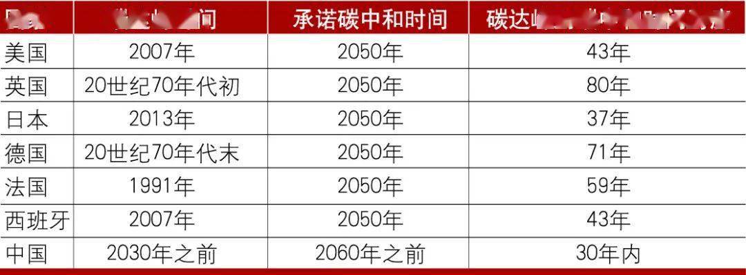 陈冲 王军 碳达峰,碳中和背景下商业银行的转型策略