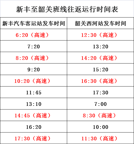 韶关新丰高速路线图图片