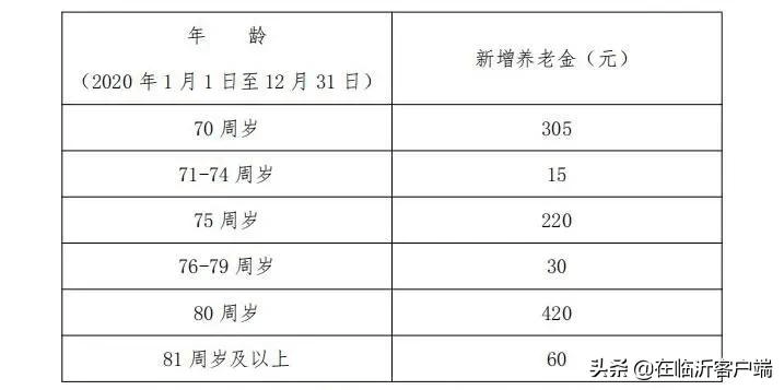 人口普查查出冒领退休工资_人口普查图片