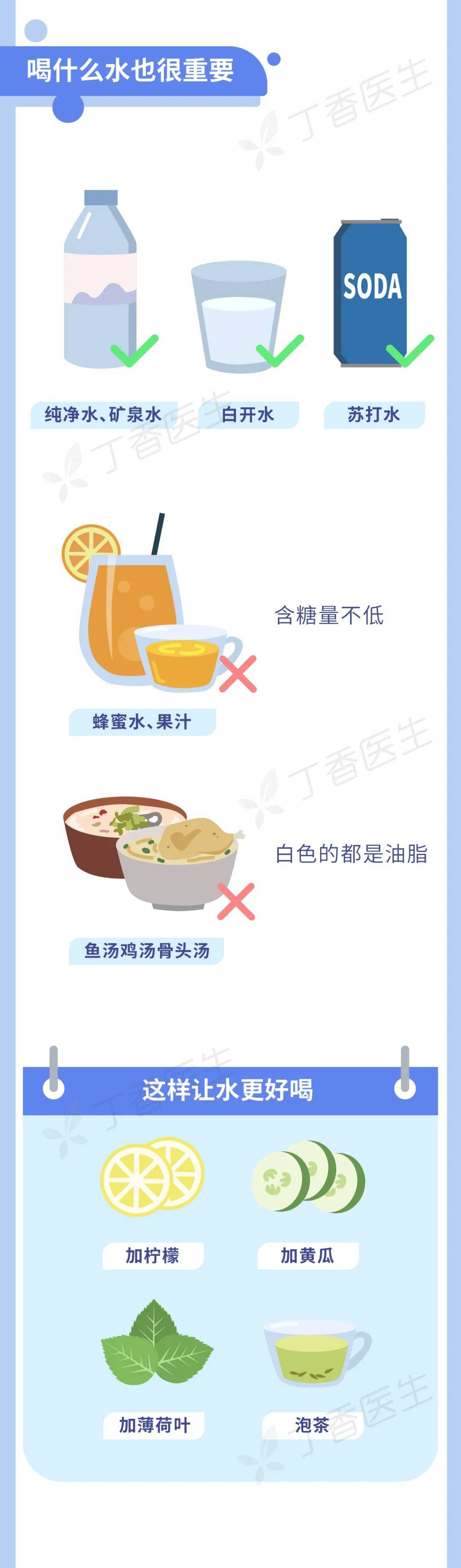 来源|会喝水的人都瘦了，不信你试试