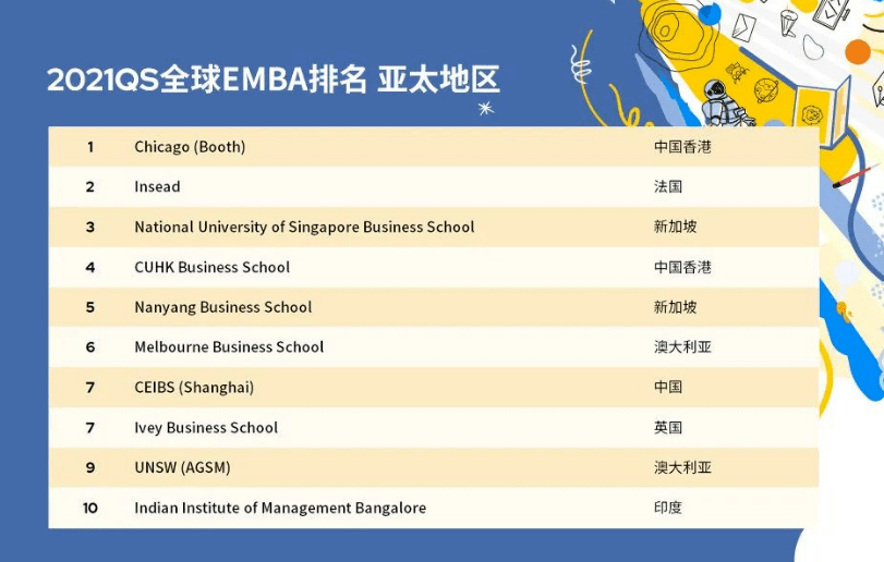 mba排名全球_全球高考图片(2)