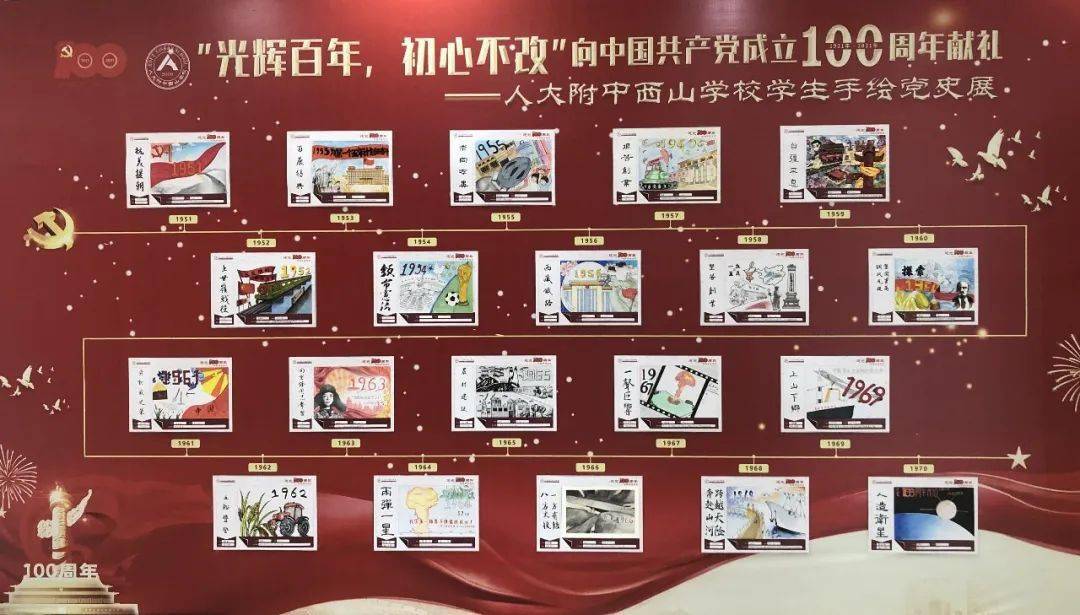 光辉百年初心不改人大附中西山学校学生手绘党史展