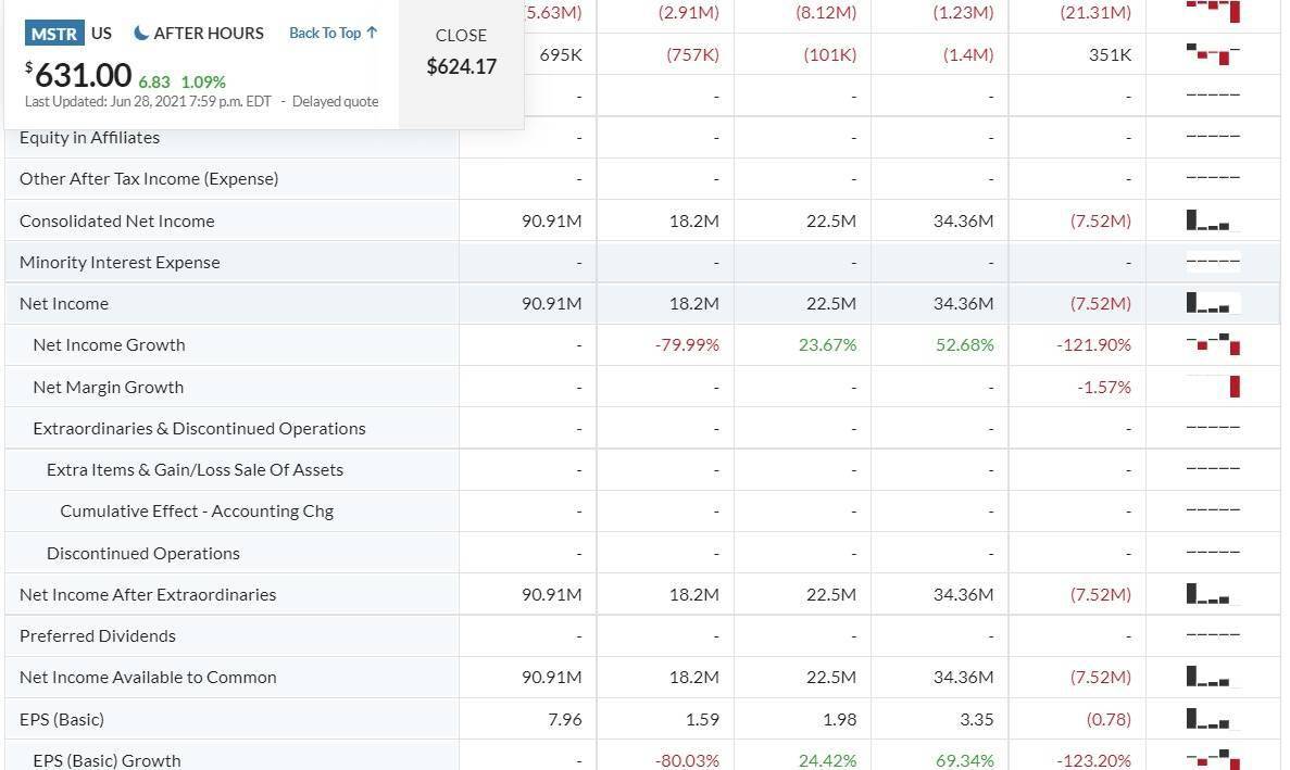 比特币疯狂赌徒，Michael Saylor的ALL IN哲学_搜狐网