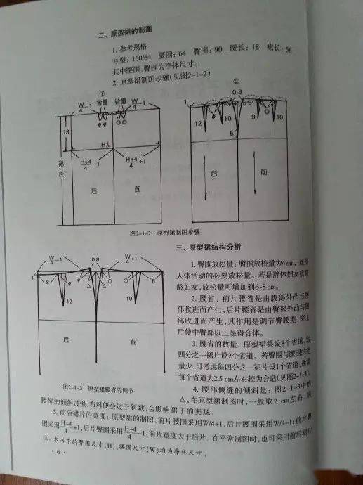 八片喇叭裙结构制图图片