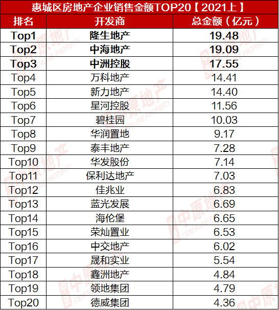 房企排名2021_2021全球药企排名10(2)