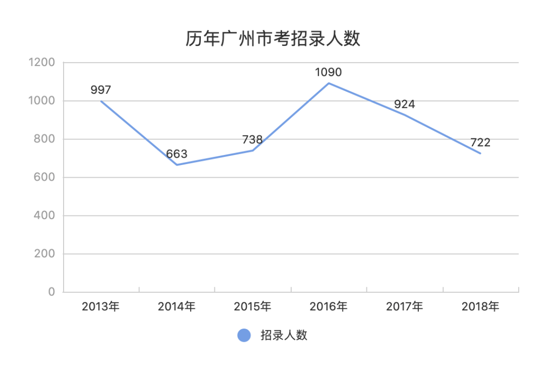 2021年新疆人口