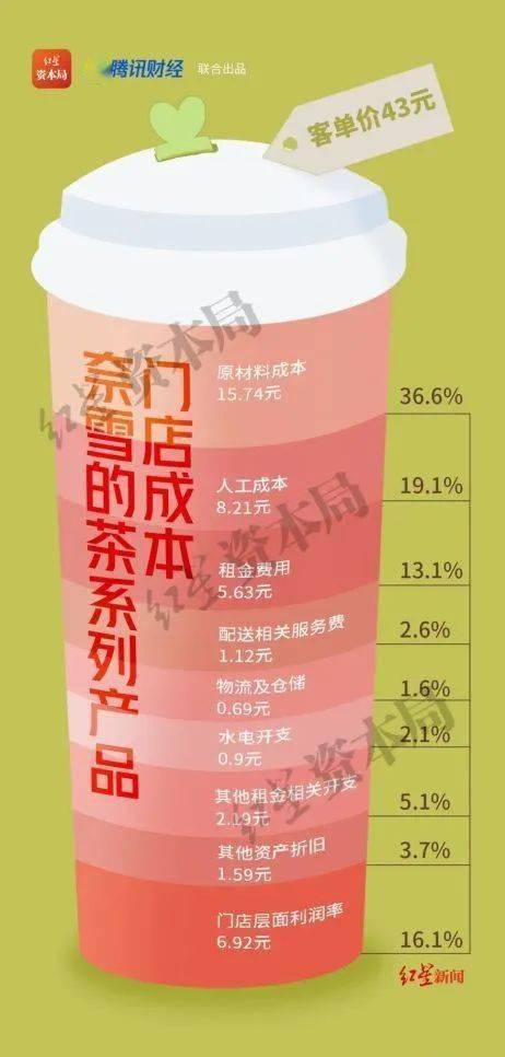 奈雪的茶股票上市价 47a0a703827746cd93dee169eb59bd27.jpeg