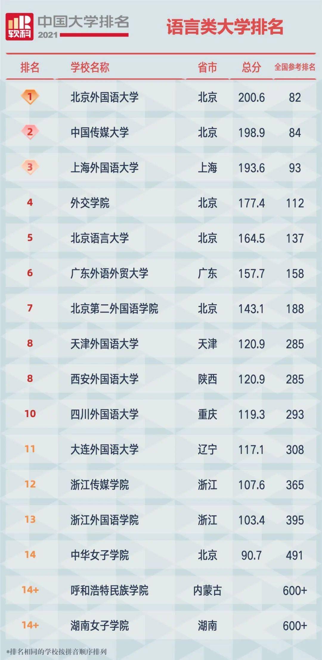 大学排名2021_大学排名2021最新排名(3)
