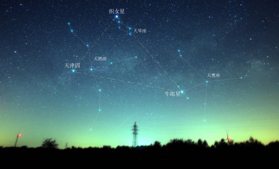 行星|星空有约|7月观天象，先看“节目单”