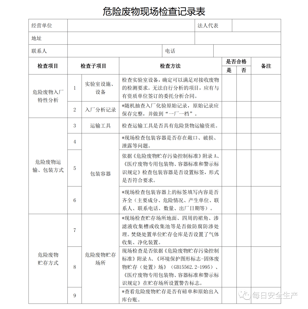 会议将讨论 废酸,废盐,废催化剂,废活性炭,废包装容器,含重金属污泥