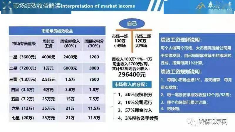 山东众安实业涉嫌非法集资 与被查处的辽宁百硕模式类似(图12)
