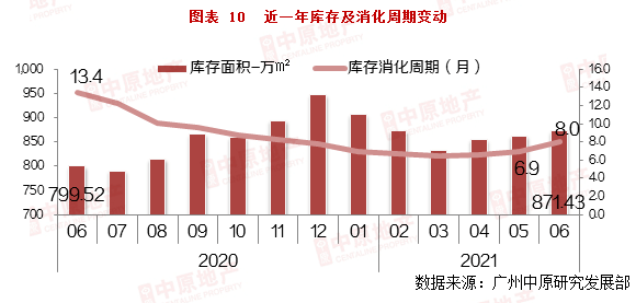 广州各区2021上半年gdp(2)