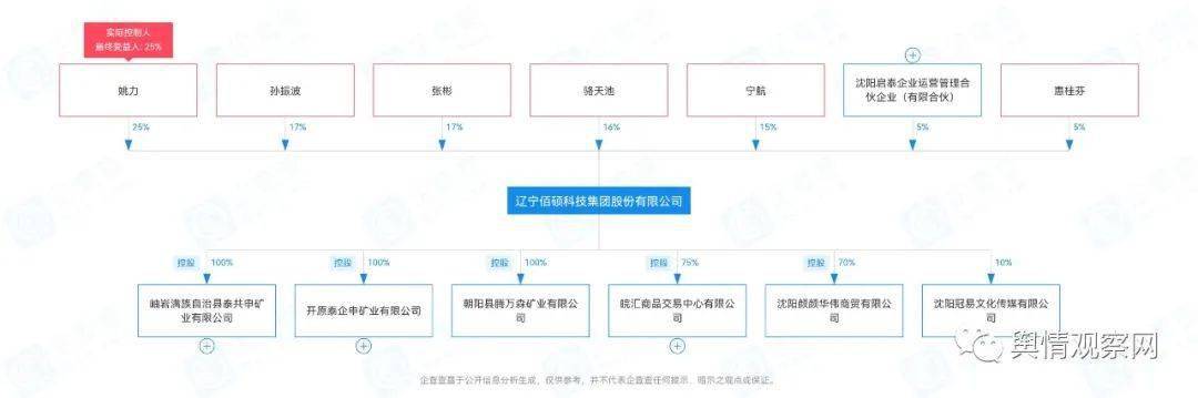 山东众安实业涉嫌非法集资 与被查处的辽宁百硕模式类似(图6)