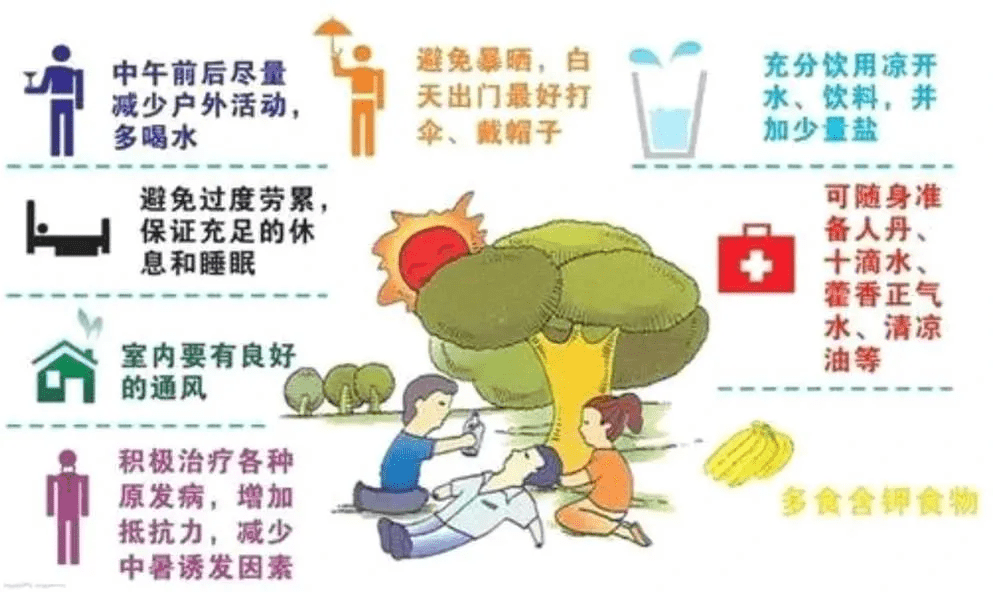 周末开始热热热!大热天,医生提醒你注意这些……【浦东医生话养生】