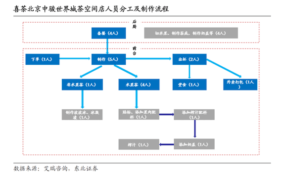 喜茶怎么就值600亿了？_融资