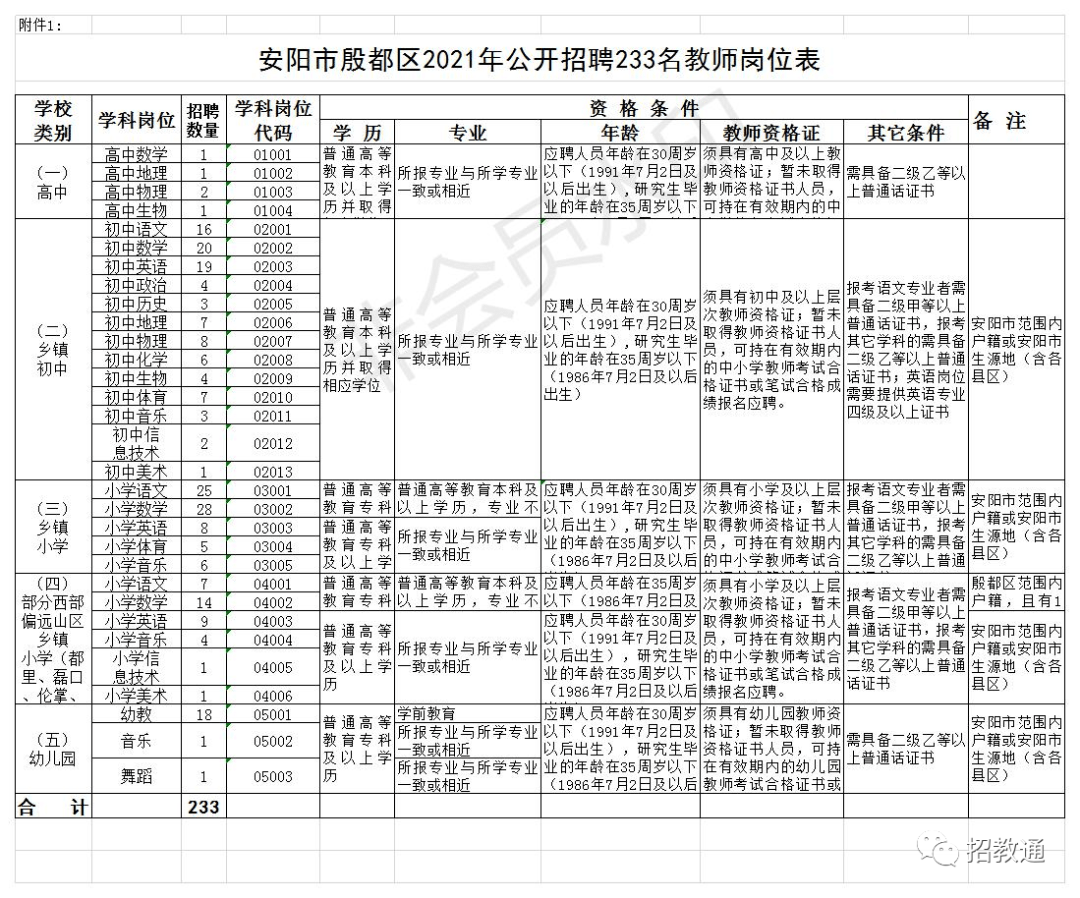 水冶招聘_招聘送歺司机(3)