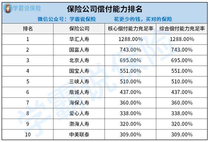 财险公司排行_十大财产险保险公司排名公布