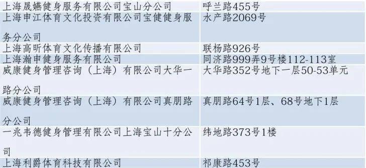 上全部名单浦东新区黄浦区静安区徐汇区长宁区普陀区虹口区杨浦区宝山区