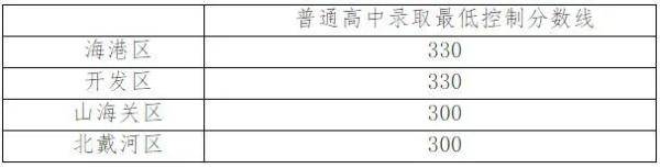 招生|@石家庄考生，中考志愿填报开始了！河北1地教育局发布声明