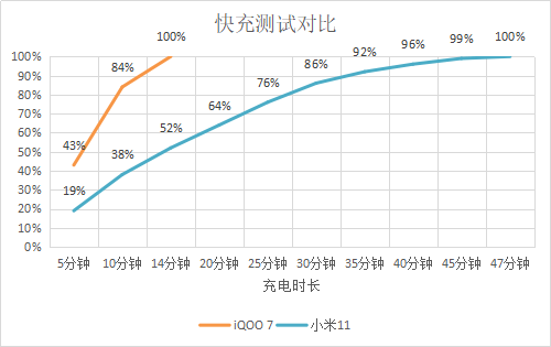 旗舰|旗舰手机该如何选？iQOO 7和小米11或是性能党的最爱
