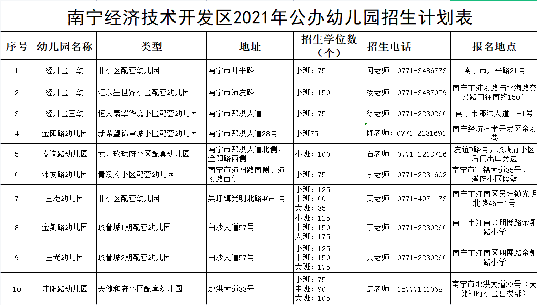 南宁|南宁经济技术开发区公办幼儿园2021年秋季学期招生公告