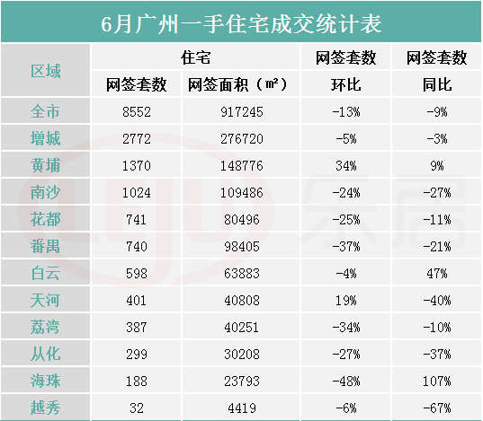 广州各区2021上半年gdp(2)