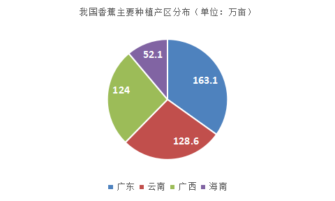 我國果園面積達184億畝種植面積前十作物都有這些