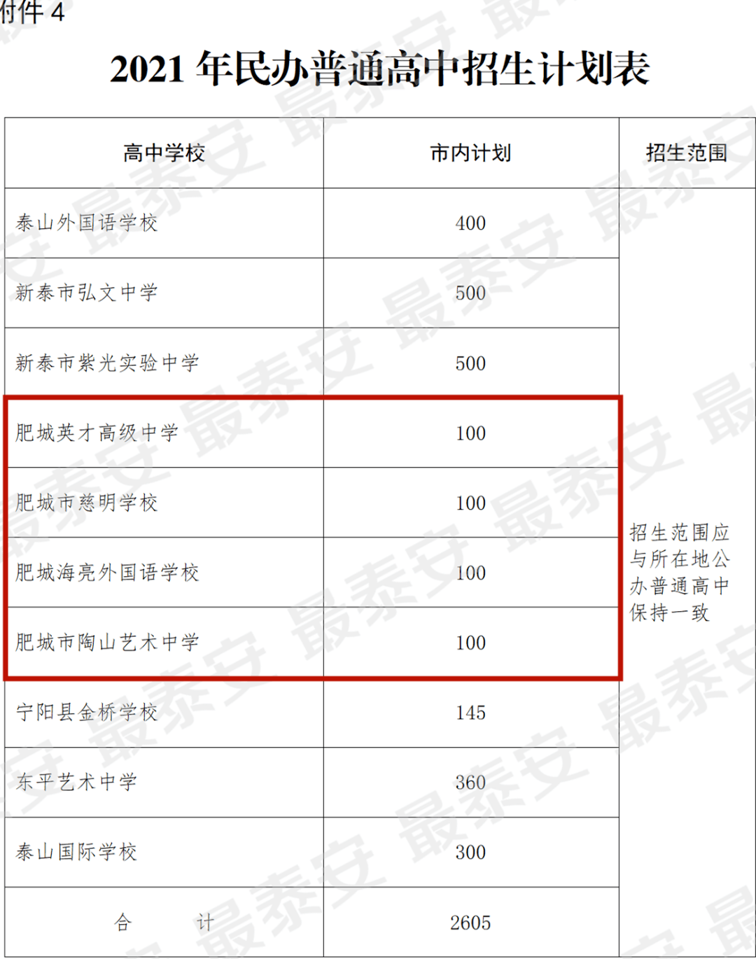 泰安高中段学校报名资格线划定!查分入口