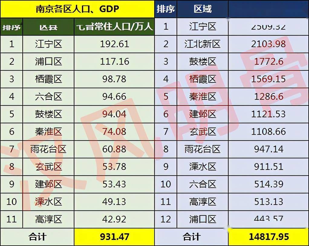 南京市常住人口_南京常住人口2017年末达833.5万,增幅创五年来新高(3)