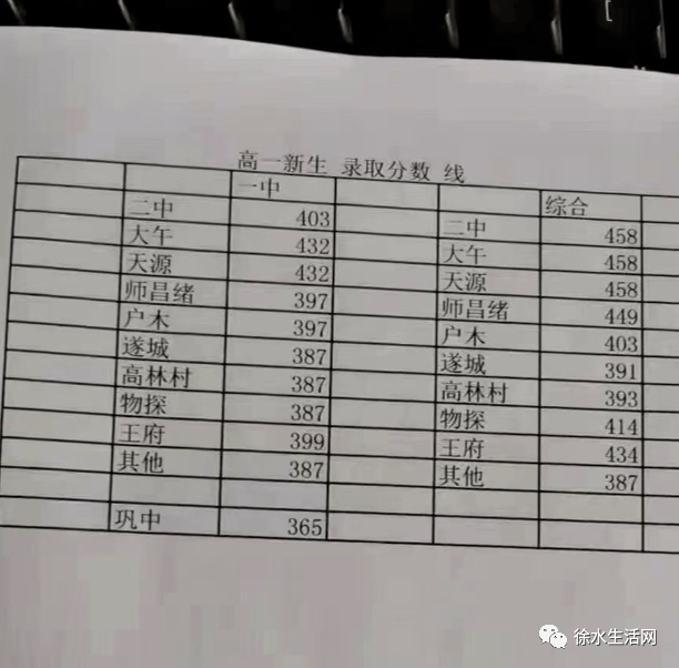 大午中学招生简章图片