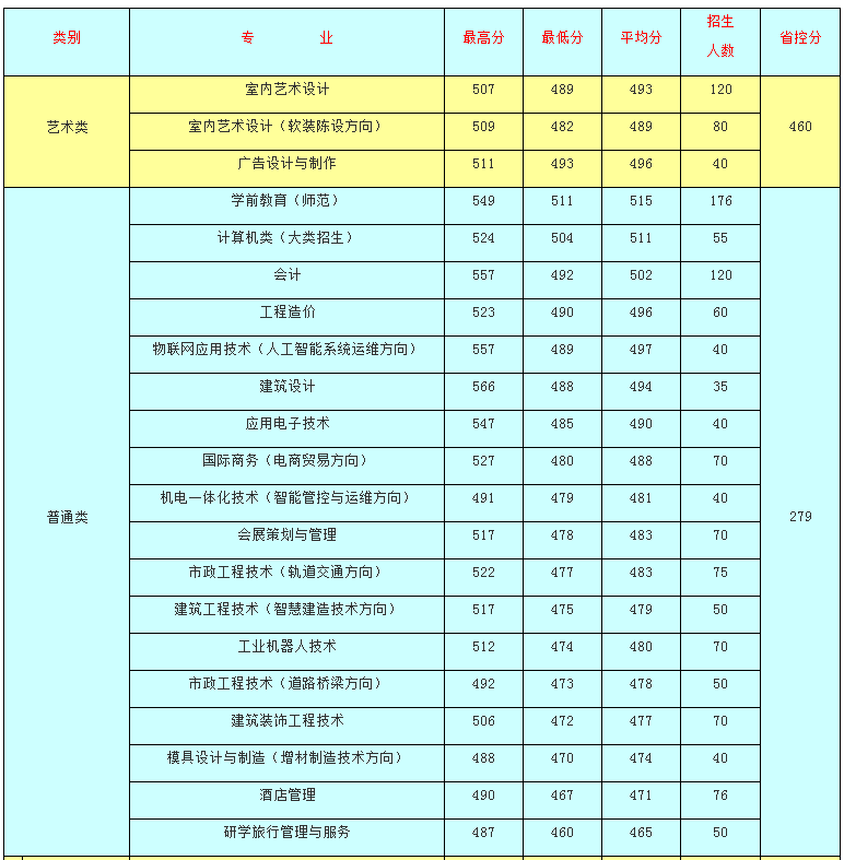 杭州萬向職業技術學院