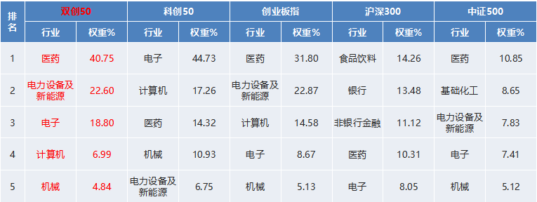 创业|大爆发！刚刚，重磅ETF上市！一键布局两大科技龙头指数