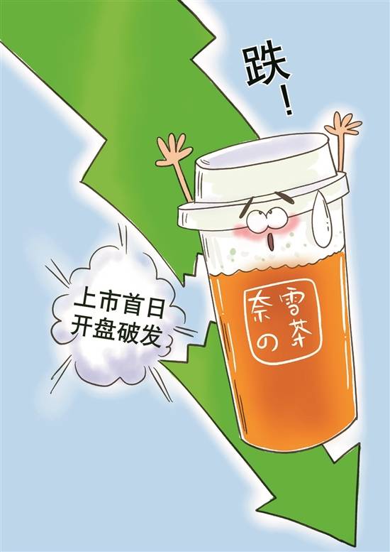 奈雪的茶股票还能买吗 d08ead1d76be4102917a92644d16e292.jpeg